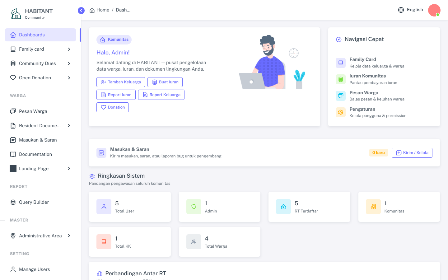 The admin dashboard with a system summary, comparison across RTs, and module navigation